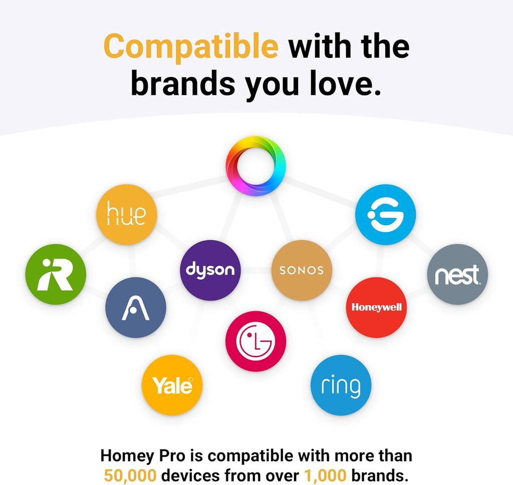 Homey Pro – All-in-One Smart Home Controller for 50,000+ Devices